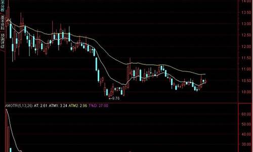 ebbi指标 源码_ebbi指标源码